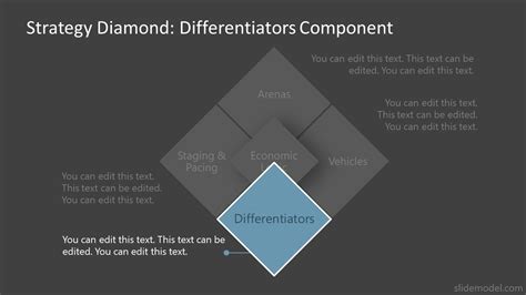Strategy Diamond Explained 的图像结果