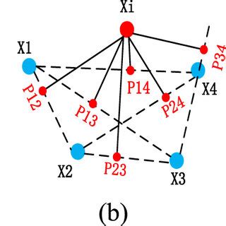 Image result for Science Feature Structure
