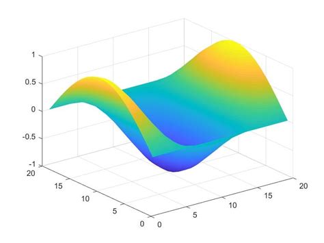 Image result for Finite Difference Numerical Methods