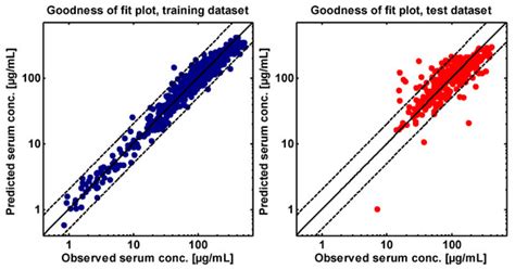 Pharmaceutics | Special Issue : Application of Translational ...