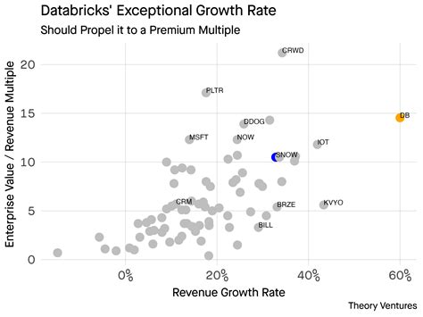 Image result for Databricks IPO Date