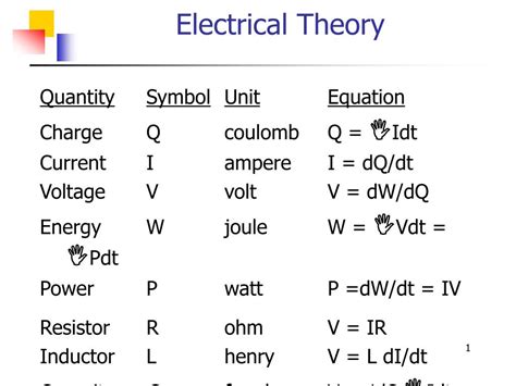 Electrical Theory Explained 的图像结果