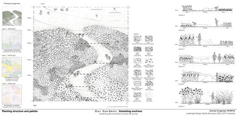 Emulating Environs | Enhancing the commons | CEPT - Portfolio