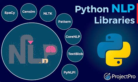 NLP with Python 的图像结果