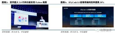 国产AI大模型深度：竞争格局、发展现状及应用端深度梳理 - 知乎