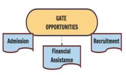 GATE Electrical Engineering PDF Download