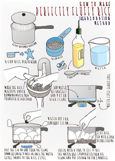 Image result for Cooking Rice Absorption Method