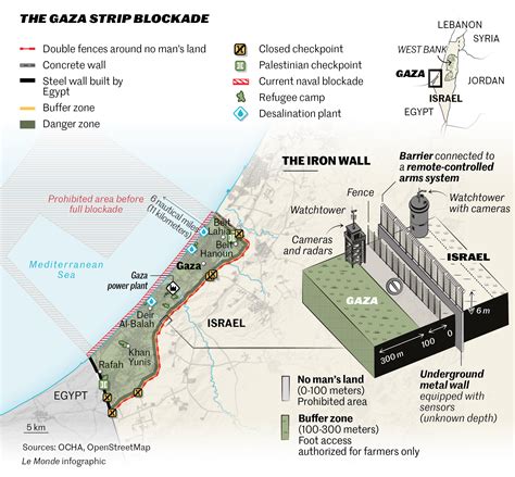 The Gaza Strip blockade explained in one map