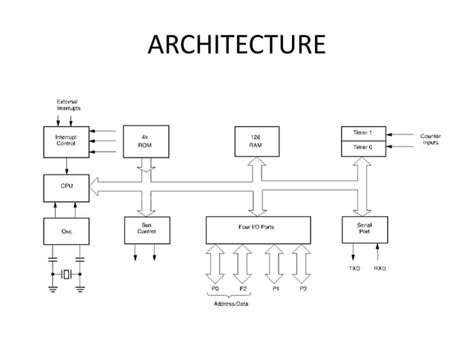 Image result for Microprocessor and Microcontroller B.Tech