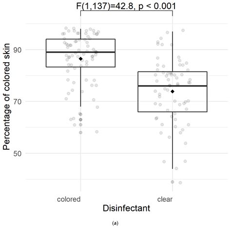 The Level of Surface Coverage of Surgical Site Disinfection Depends on ...