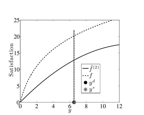 Image result for Satisfiability Function