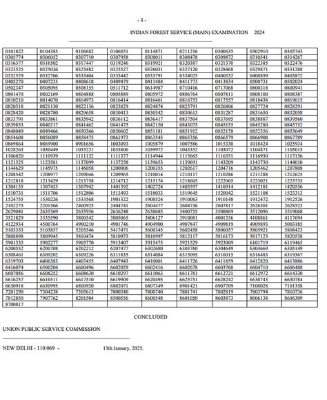 UPSC IFS Mains 2024 Results Out; Over 350 Candidates Shortlisted For ...