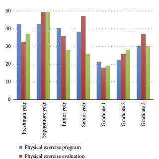 Exercise Students 的图像结果