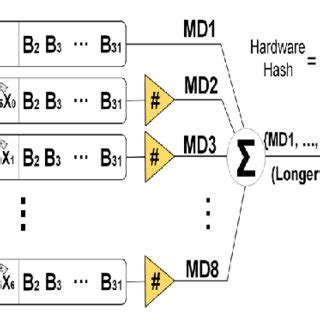 Message Digest 的图像结果