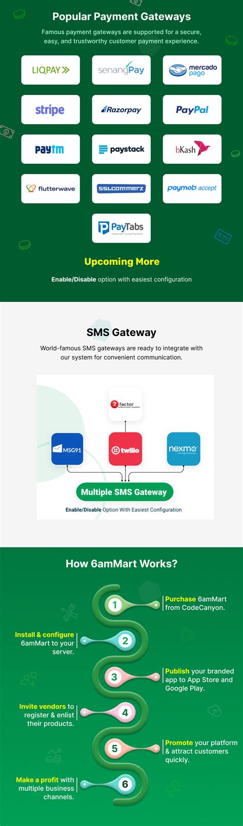 6amMart - Multivendor Food, Grocery, eCommerce, Parcel, Pharmacy ...