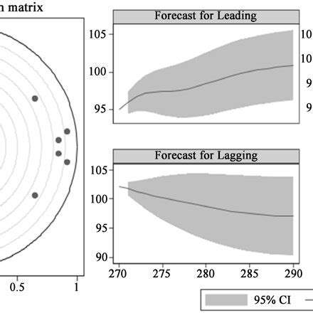 Image result for VAR Model Python Library