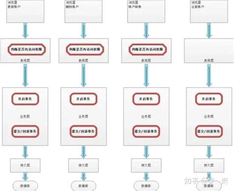 Image result for Spring AOP Algorithm Flowchart