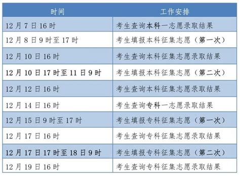 2021沧州成人高考成绩查询和录取时间表- 本地宝