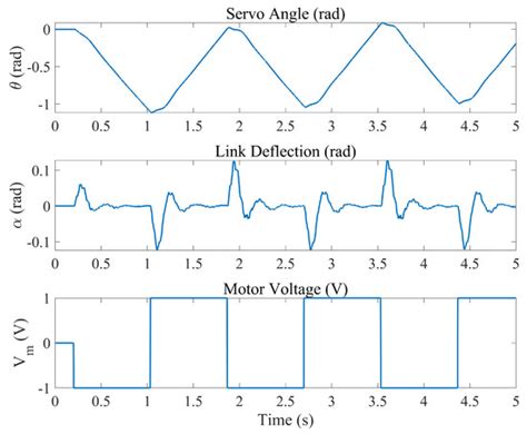 Guided Reinforcement Learning with Twin Delayed Deep Deterministic ...