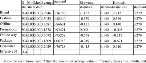 Image result for Descriptive Statistics Table