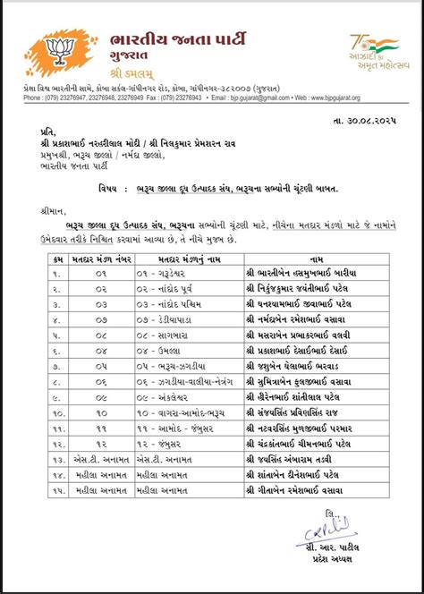 Rebellion in BJP over Rs 900 crore administration of Dudhdhara Dairy ...