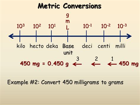 Convert Mg To Ml - MG per ML: How Much CBD is in Each Bottle? : It ...