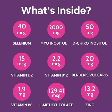 CF PCOS Supplement - 40:1 Ratio 2000mg Myo-Inositol to 50mg D-Chiro-In ...