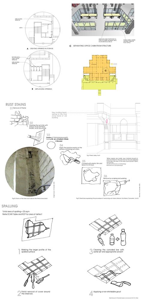 General Post Office : Conservation Proposal | CEPT - Portfolio