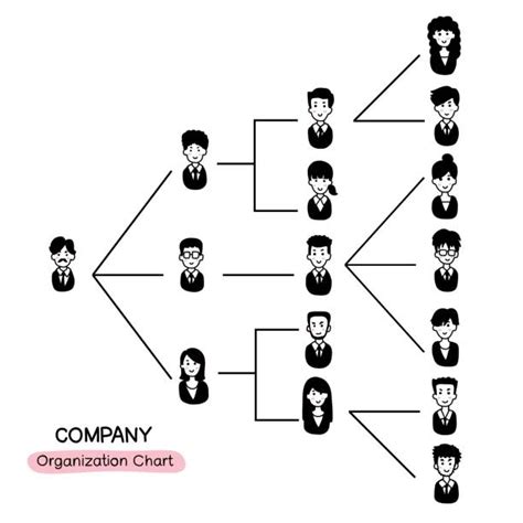 Organization Chart Cartoon 的图像结果
