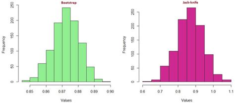 An Analytical Prior Selection Procedure for Empirical Bayesian Analysis ...