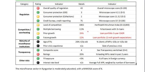Entry #2 by bernaustabasoglu for formatting for word & excel report ...