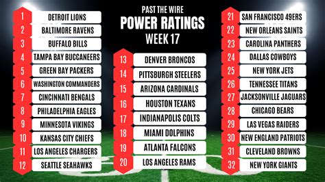 Nfl Team Rankings After Week 12 Waivers