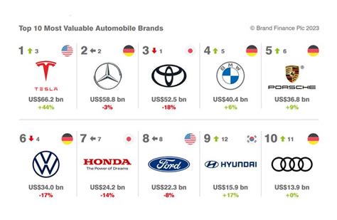 Tesla zips ahead of Mercedes-Benz and Toyota to become most valuable ...