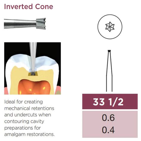 Image result for Inverted Cone Bur Sizes