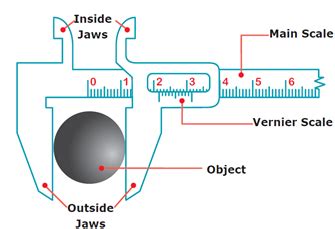 Vernier caliper and screw gauge — lesson. Science State Board, Class 9.