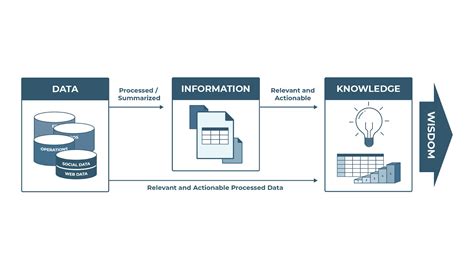 Prescriptive Analytics Definition 的图像结果