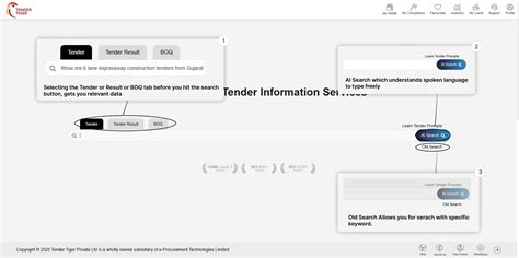 Image result for High Resolution Tender Image
