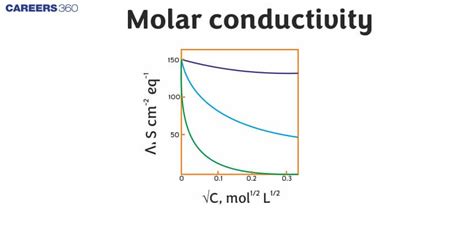 Image result for Problem Decomposition Tree