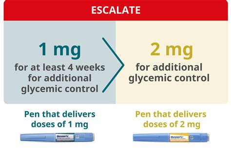 Image result for Ozempic Dispensing Quick Reference Guide