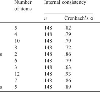 Inter-Rater Consistency 的图像结果