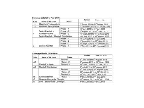 Crop Insurance MathWorks 的图像结果