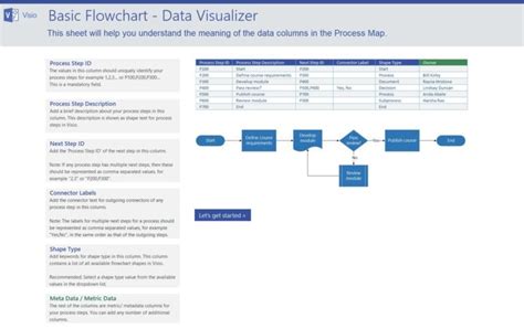 Image result for Process Mapping Template Excel