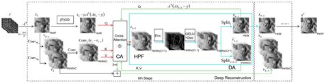 Dual-Ascent-Inspired Transformer for Compressed Sensing