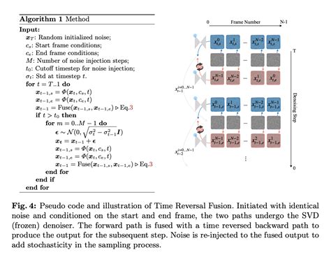 This AI Paper from Max Planck, Adobe, and UCSD Proposes Explorative ...