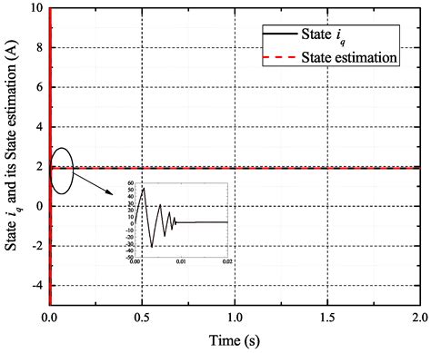 Sliding Mode Observer-Based Current Sensor Fault Reconstruction and ...