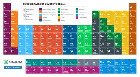 Image result for DevOps Tools List