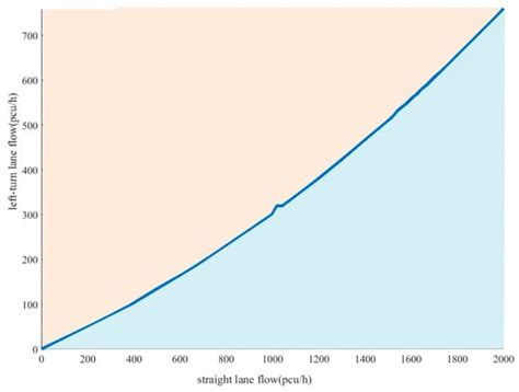 Sensors | Special Issue : Intelligent Sensors and Control for Vehicle ...