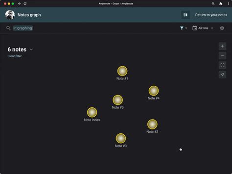 Image result for Open Note Chart