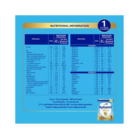 Aptamil Gold 1 Infant Formula Powder Stage 1 (400 g)