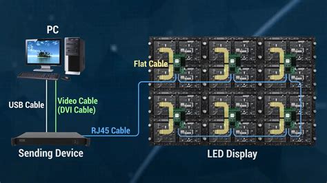 Novastar How to Dim a Module Using LCT 的图像结果